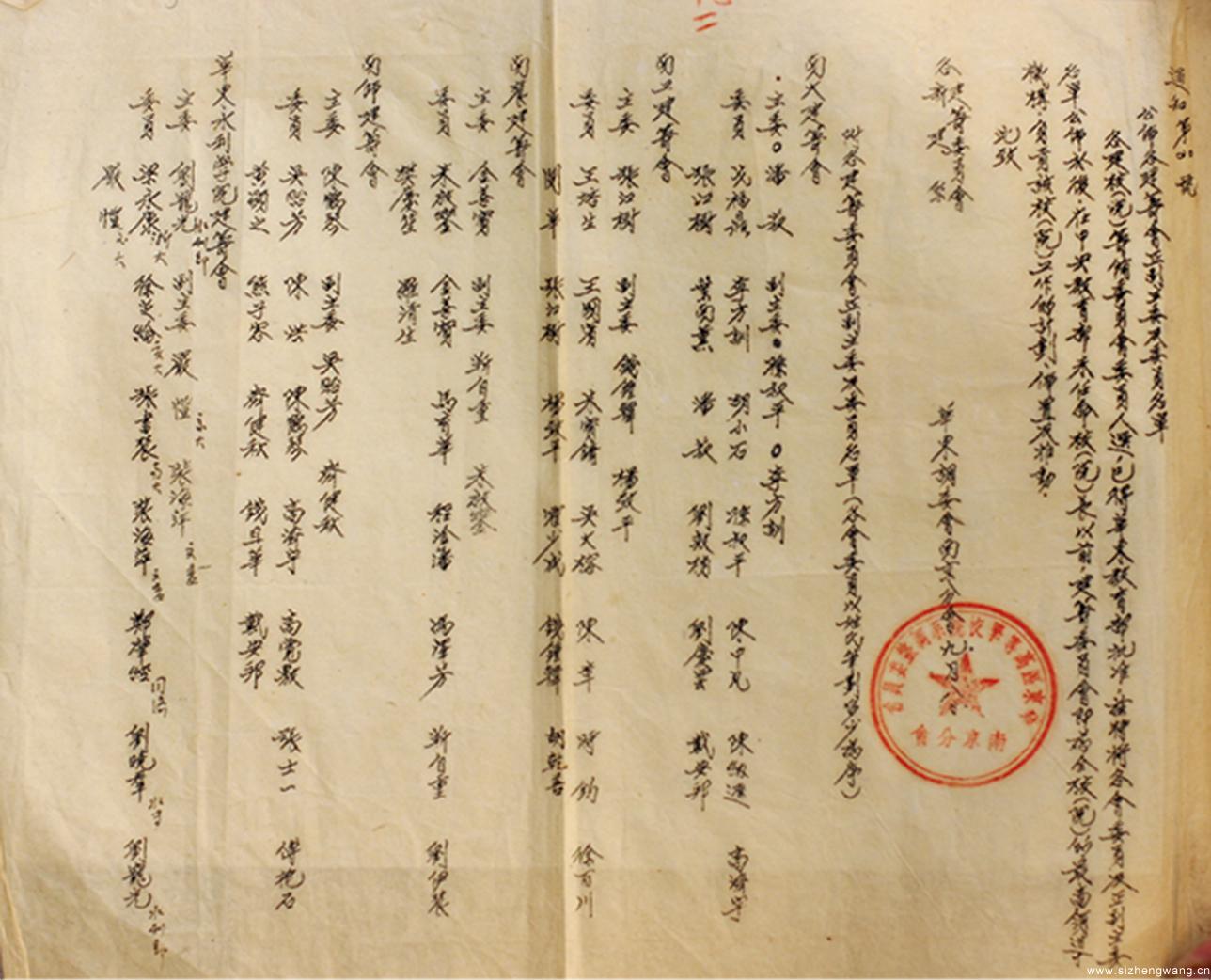 1952年，华东水利学院筹备委员会委员名单