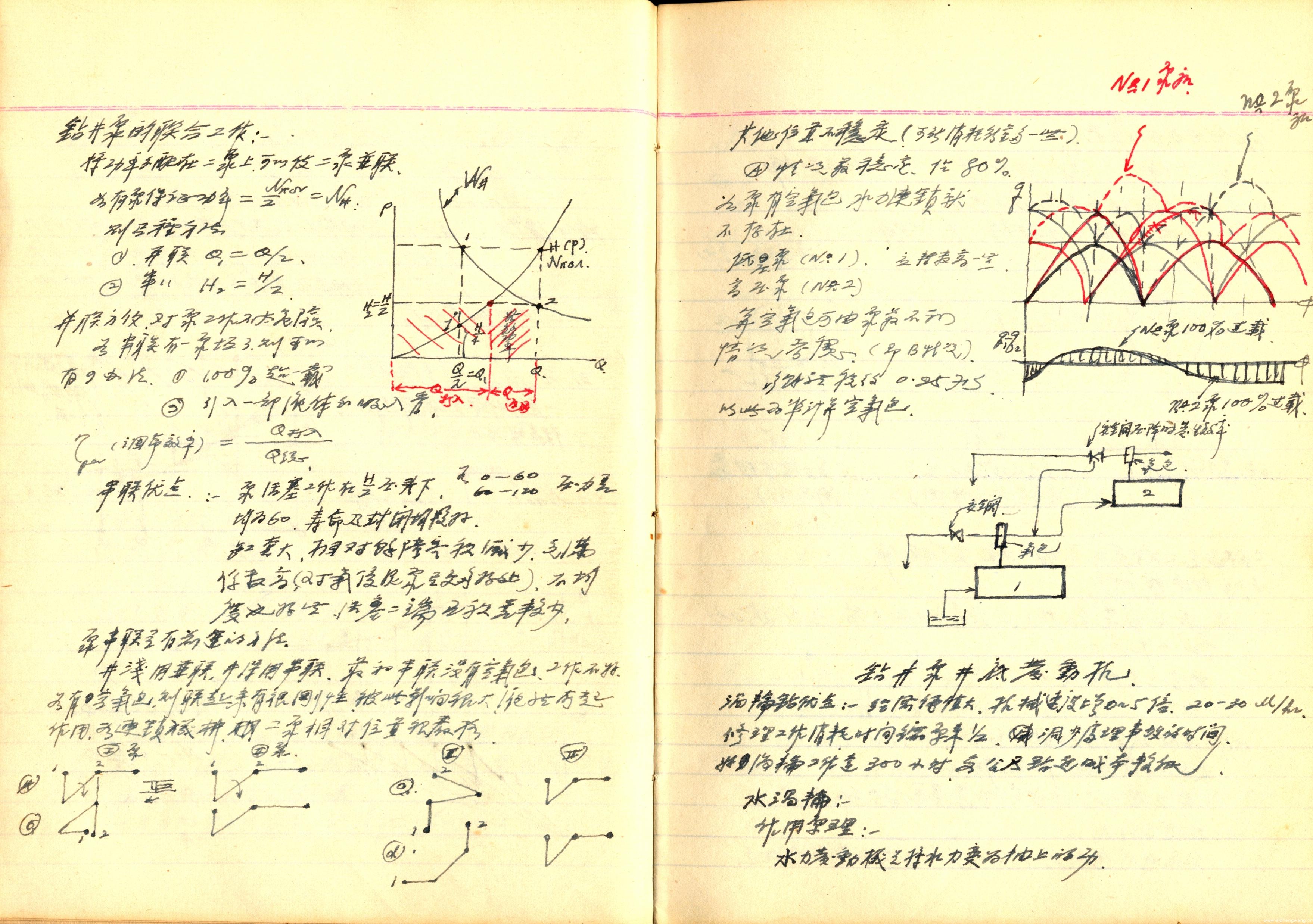 周世尧聆听苏联专家卡西雅诺夫讲座笔记二《钻井机械》。