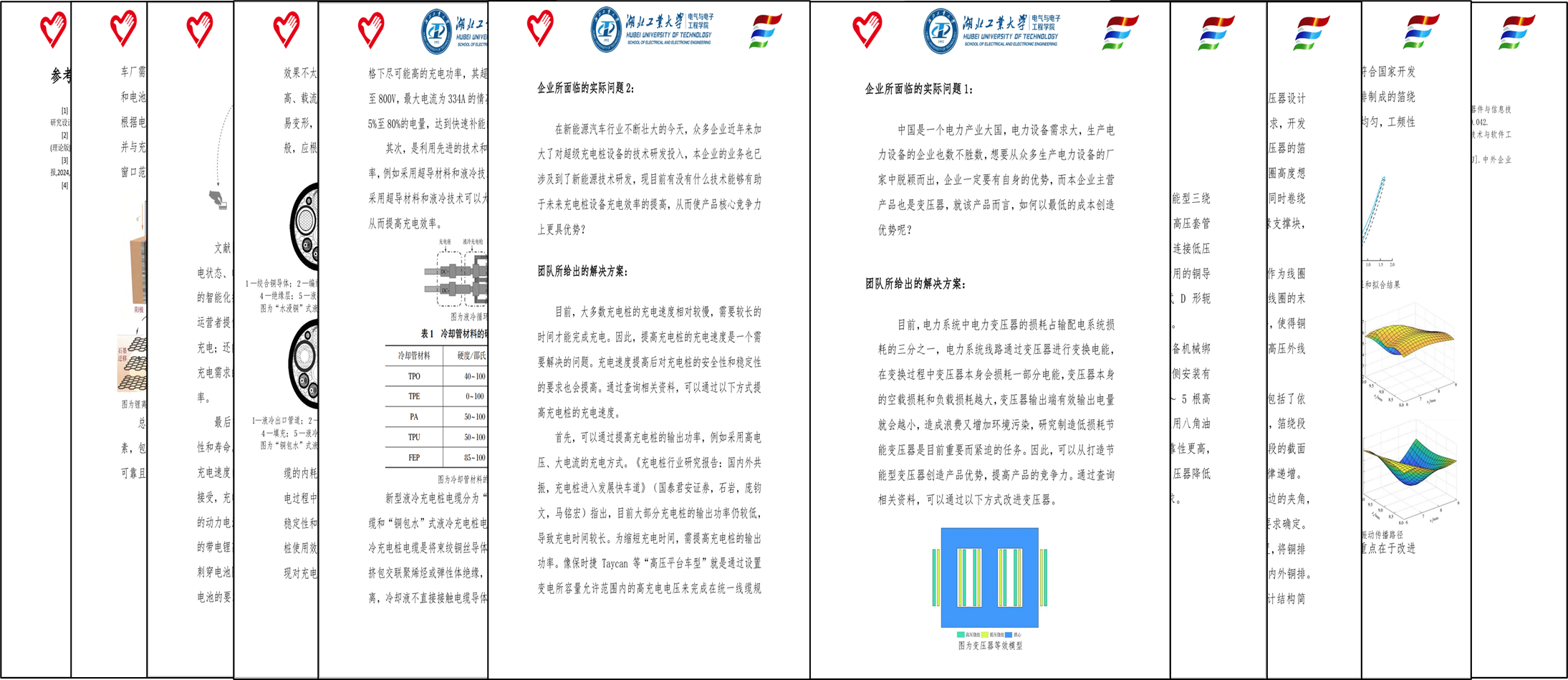 图为调研团收集企业所遇到的实际问题，通过查阅文献、咨询专家和小组讨论，并结合本学科专业知识，给出了切实可行的对策建议